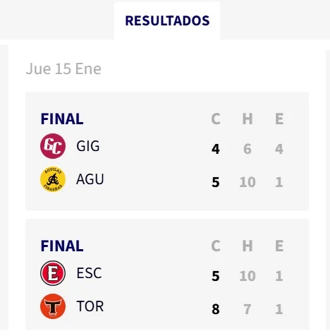 LIDOM: Toros del Este ganan a Leones del Escogido y le impiden clasificarse a la final