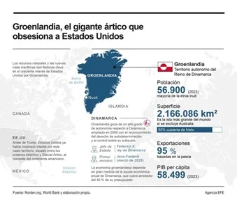 Groenlandia: ¿Por la razón o por la fuerza?