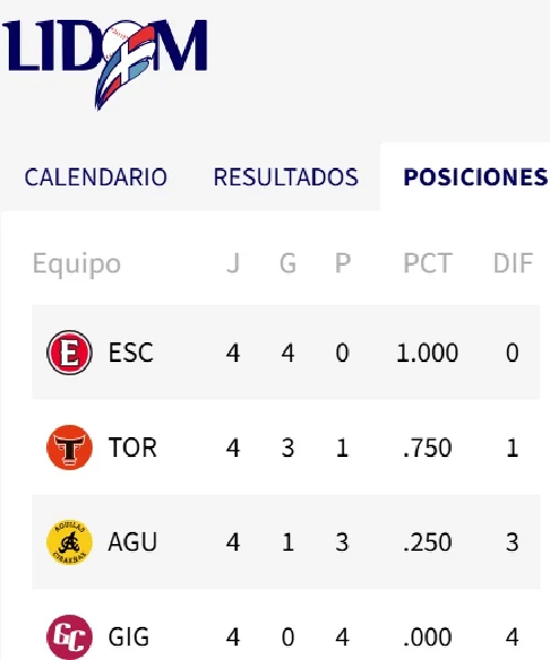 Mañana viernes Escogido va por su quinta victoria y los Gigantes por su primera