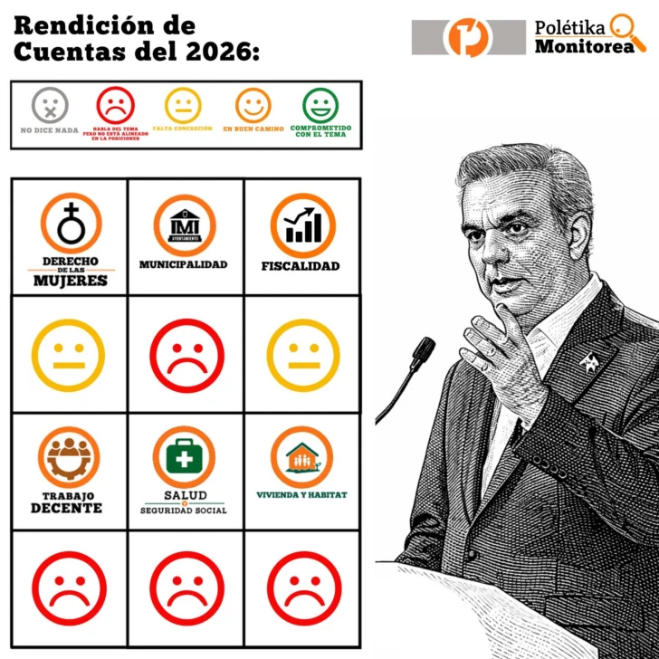 Rendición de Cuentas 2026: seis ejes, seis deudas pendientes según la sociedad civil organizada