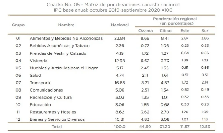 Inflación, distribución del ingreso y costo de la vida (2)