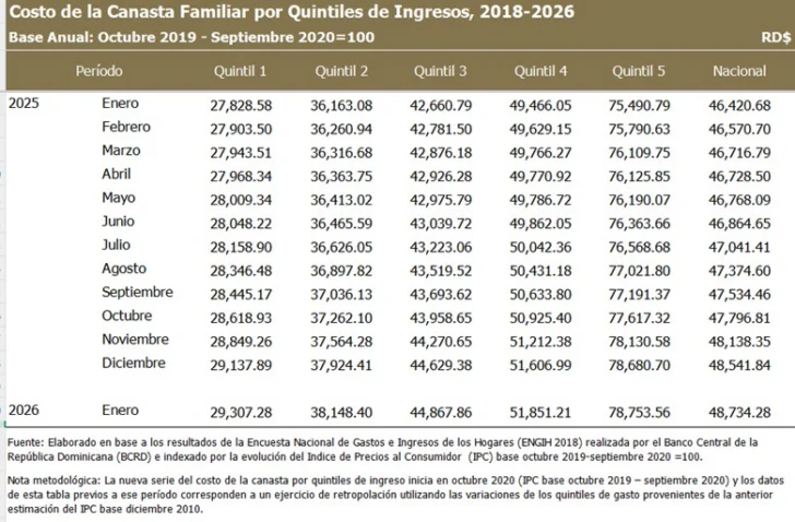 Inflación, distribución del ingreso y costo de la vida (2)