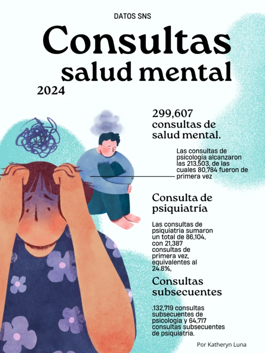 Una generación en riesgo: depresión, ansiedad y suicidio desafían la salud mental adolescente