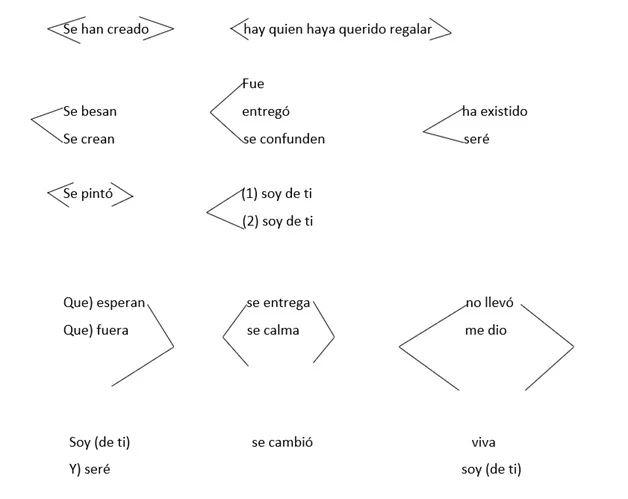 El estilo-lenguaje de la canción El estilo-lenguaje de la canción