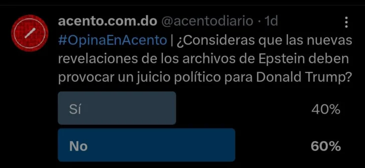¿Consideras que las nuevas revelaciones de los archivos de Epstein deben provocar un juicio político para Donald Trump?