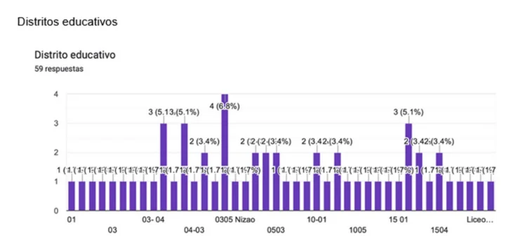 Sin libros de texto idóneos no hay equidad en la educación