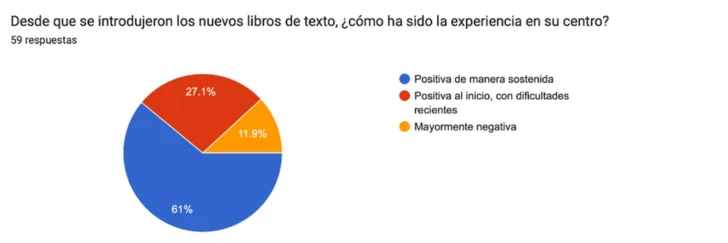 Sin libros de texto idóneos no hay equidad en la educación