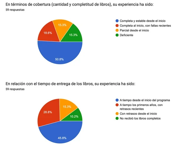 Sin libros de texto idóneos no hay equidad en la educación
