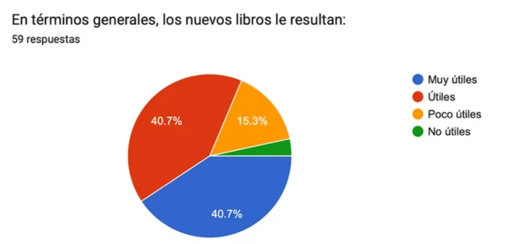 Sin libros de texto idóneos no hay equidad en la educación