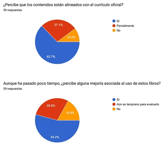 Sin libros de texto idóneos no hay equidad en la educación