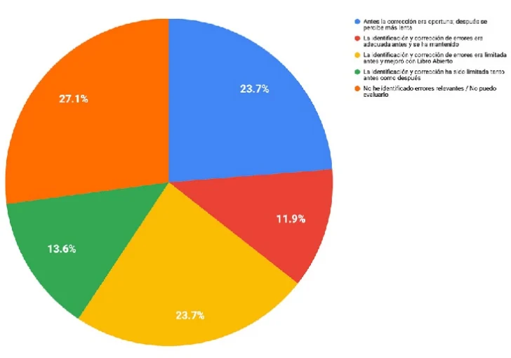 Sin libros de texto idóneos no hay equidad en la educación