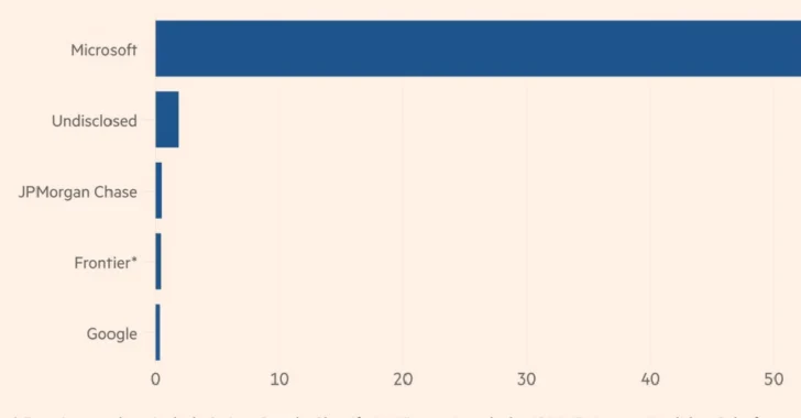 GRAFICO-DE-BARRAS-728x380
