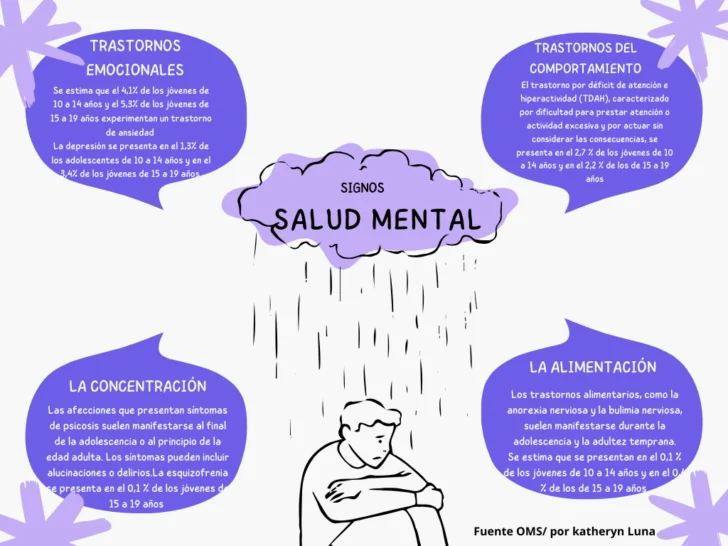Una generación en riesgo: depresión, ansiedad y suicidio desafían la salud mental adolescente