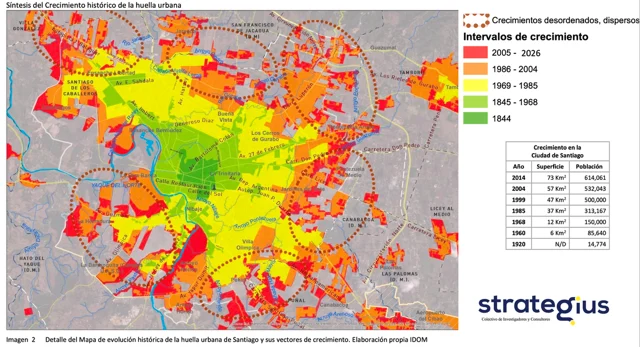 Cómo Presidencia y Ayuntamiento de Santiago pueden facilitar el ordenamiento territorial supramunicipal