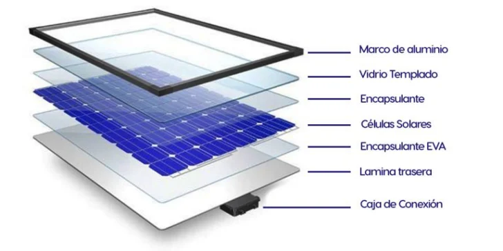 Paneles solares: qué son, cómo funcionan y su avance en República Dominicana