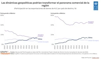 No se desabrochen el cinturón de seguridad (todavía): Qué esperar del desarrollo en América Latina y el Caribe en 2026
