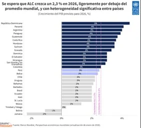No se desabrochen el cinturón de seguridad (todavía): Qué esperar del desarrollo en América Latina y el Caribe en 2026