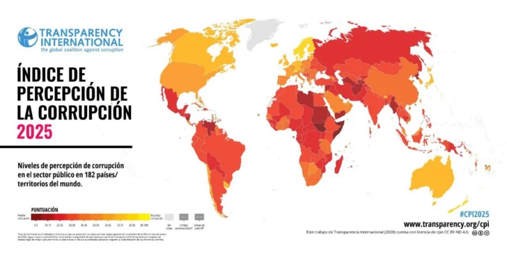 Participación Ciudadana: RD avanzó en combate a la corrupción, pero escándalos recientes podrían marcar un retroceso