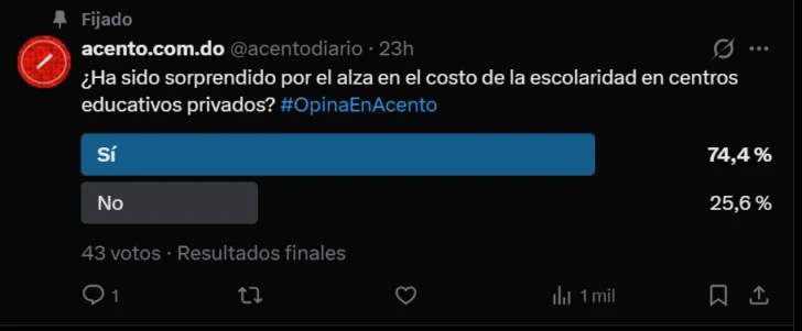 ¿Subieron los precios en los colegios? Padres con el grito al cielo 