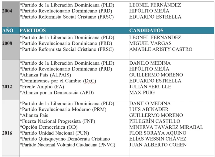 Trascendencia y proyección del voto del pueblo dominicano