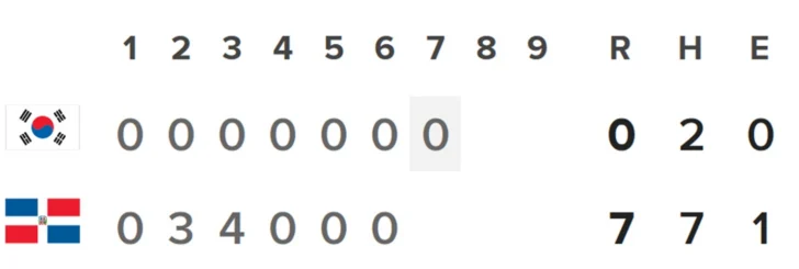Clásico Mundial: República Dominicana blanqueó a Corea del Sur 10 – 0 (Minuto a minuto)