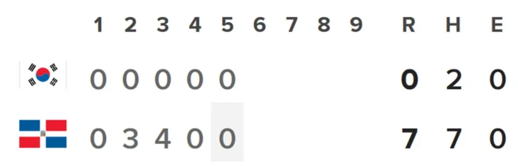 Clásico Mundial: República Dominicana blanqueó a Corea del Sur 10 – 0 (Minuto a minuto)