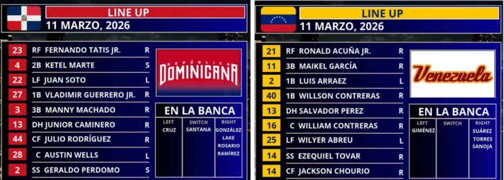 Clásico Mundial: Juan Soto pone a República Dominicana por delante 2-0 ante Venezuela