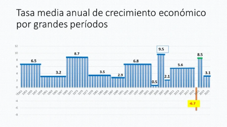 ¿Se agota el modelo altagraciano de crecimiento económico? (1)