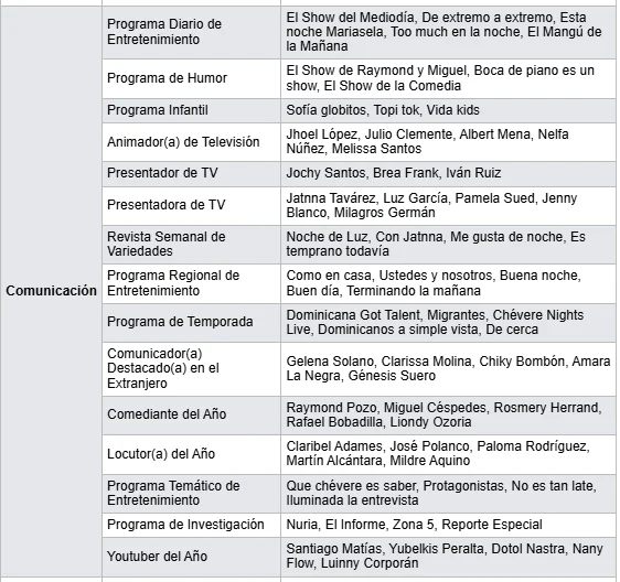Premios Soberano 2026: una respuesta a Acento sobre género, cifras y votación histórica