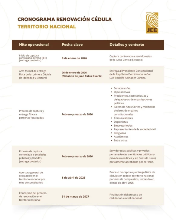 ¿Sabes cómo vas a renovar tu cédula a partir del 12 de abril? Te ...