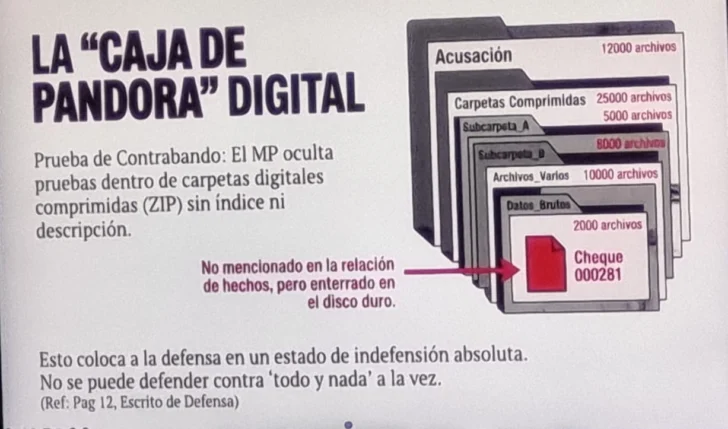 Defensa de Juan Asael Martínez tilda de “mala práctica procesal” la acusación en el caso Medusa