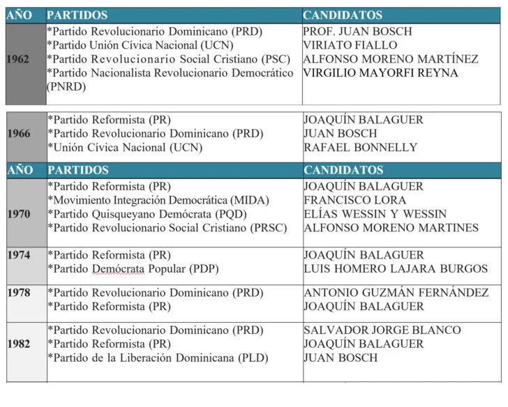 Trascendencia y proyección del voto del pueblo dominicano