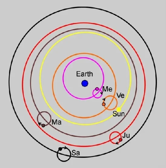 El regalo de los planetas retrógrados