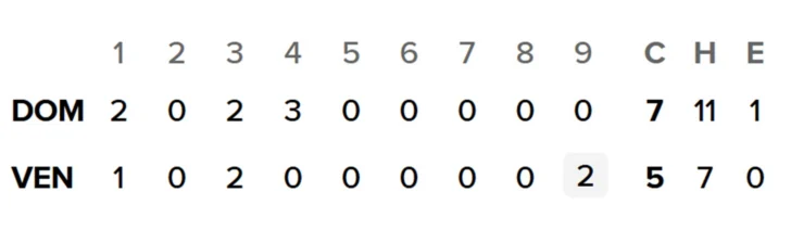 Clásico Mundial: República Dominicana gana 7-5 a Venezuela y clasifica invicta a cuartos de final