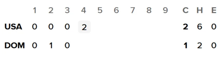 Clásico Mundial: Minuto a minuto. República Dominicana 1-2 EEUU