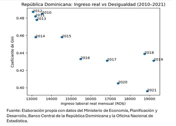 Inflación, distribución del ingreso y costo de la vida (4)