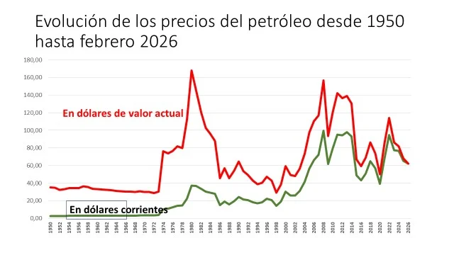 Efectos económicos de la guerra en Irán Efectos económicos de la guerra en Irán
