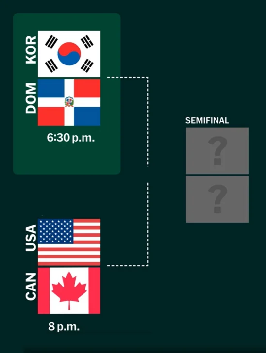 Clásico Mundial: República Dominicana blanqueó a Corea del Sur 10 – 0 (Minuto a minuto) Clásico Mundial: República Dominicana blanqueó a Corea del Sur 10 – 0 (Minuto a minuto)