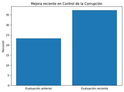 Seguridad jurídica, institucionalidad y desarrollo