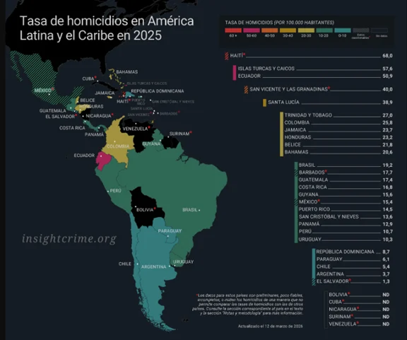 Expectativas crecientes, trampa de ingreso medio y tramo social Expectativas crecientes, trampa de ingreso medio y tramo social
