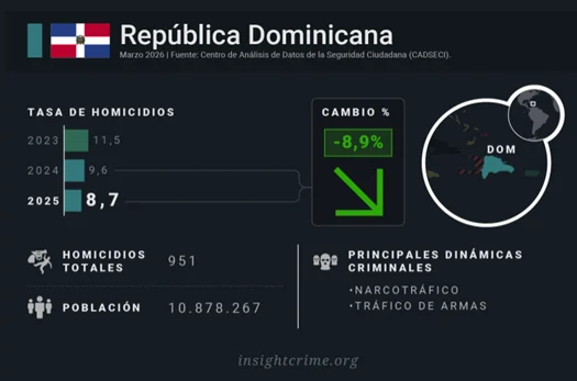 Expectativas crecientes, trampa de ingreso medio y tramo social Expectativas crecientes, trampa de ingreso medio y tramo social