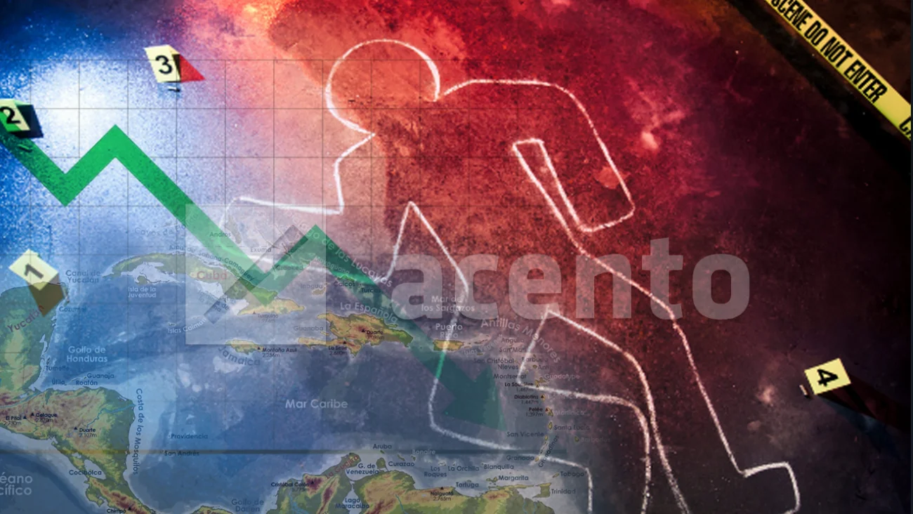 República Dominicana mantiene tendencia a la baja en homicidios y se posiciona entre las tasas más bajas del Caribe República Dominicana mantiene tendencia a la baja en homicidios y se posiciona entre las tasas más bajas del Caribe