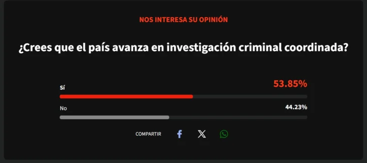 ¿Avanza República Dominicana en investigación criminal coordinada?