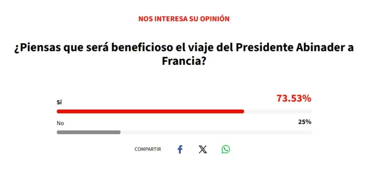 Mayoría ve “beneficioso” el viaje de Abinader a Francia por foro anticorrupción de la OCDE