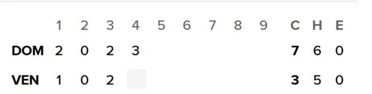 Clásico Mundial: Dominicanos arriba ante venezolanos 7-3 con HR ahora de Fernando Tatis Jr.