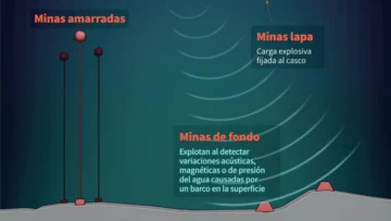 Cómo funcionan las minas que Irán amenaza con usar en el estrecho de Ormuz Cómo funcionan las minas que Irán amenaza con usar en el estrecho de Ormuz