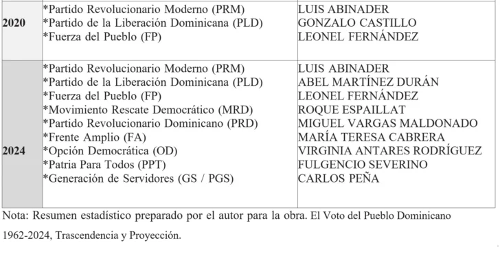 Trascendencia y proyección del voto del pueblo dominicano