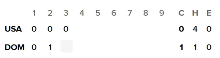 Clásico Mundial: Minuto a minuto. República Dominicana 1-2 EEUU