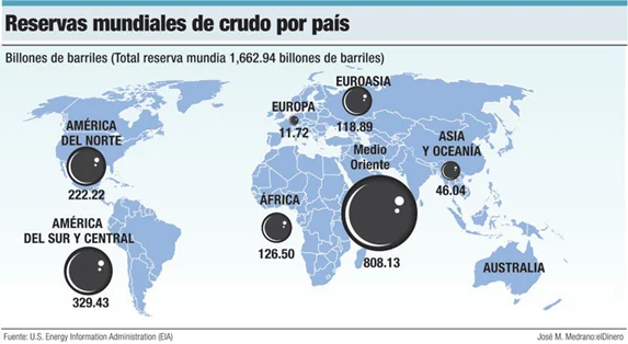 El teatro de la guerra del átomo persa al hielo de Ártico
