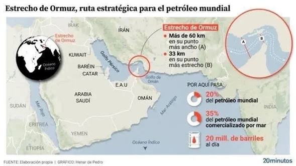 El teatro de la guerra del átomo persa al hielo de Ártico